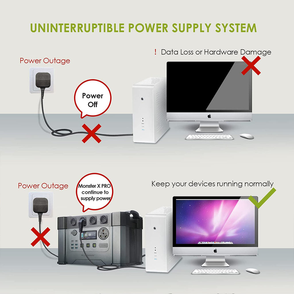 Portable Power Station 1500W / 2000W / 2400W Emergency Backup High-power Power Supply for Home / Outdoor，Power outage